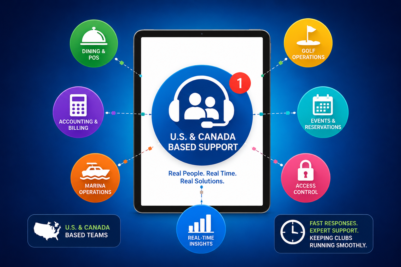 U.S. and Canada-based club software support team