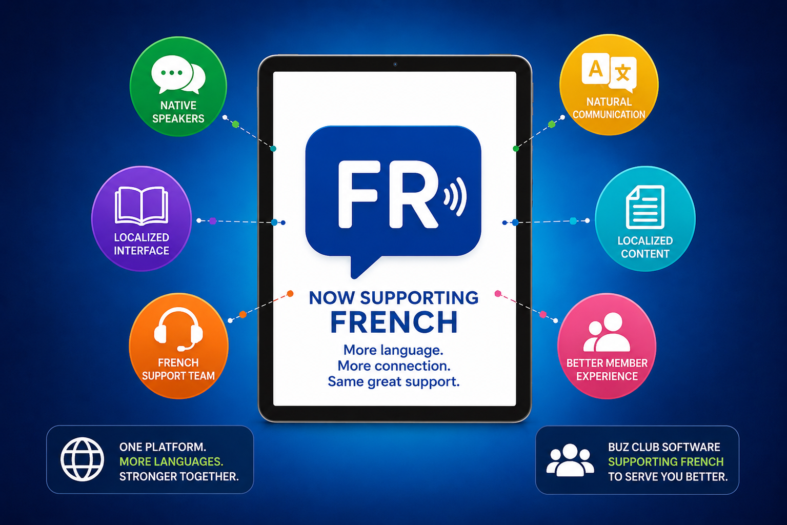 French language support now available in Buz Club Software