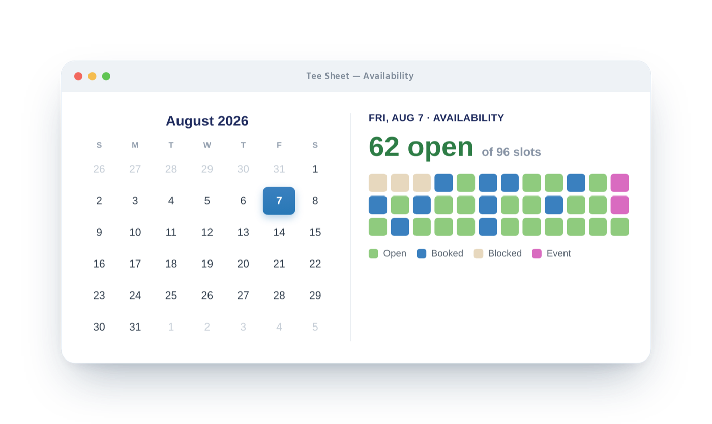 Buz tee sheet availability calendar showing 62 open of 96 slots for the selected day